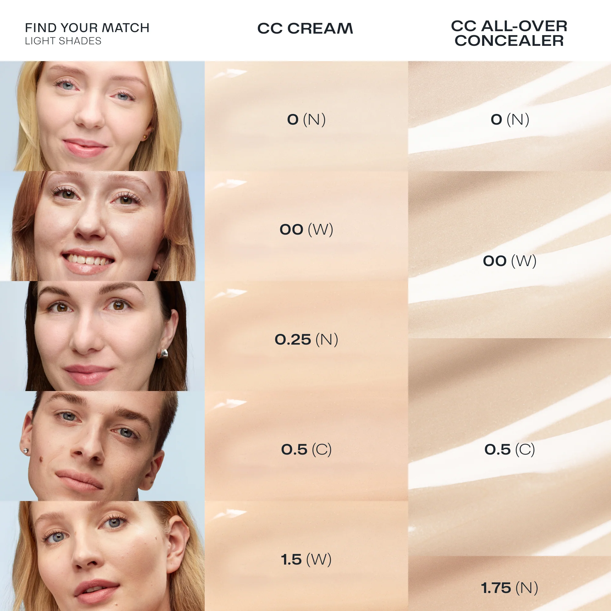CC Color Correcting Meikkivoide SK20 - Image 5